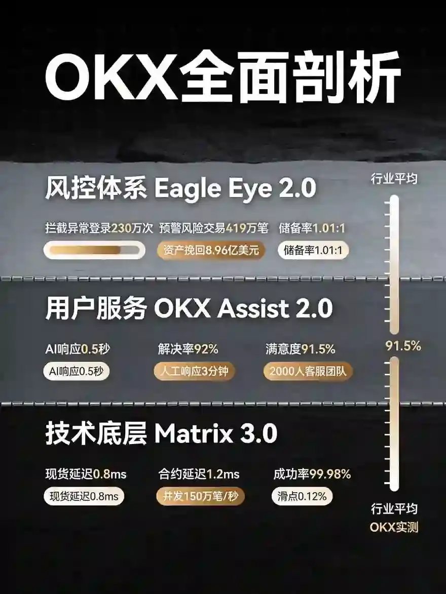 欧亿到底怎么样？2026年从技术、服务到风控的全面剖析